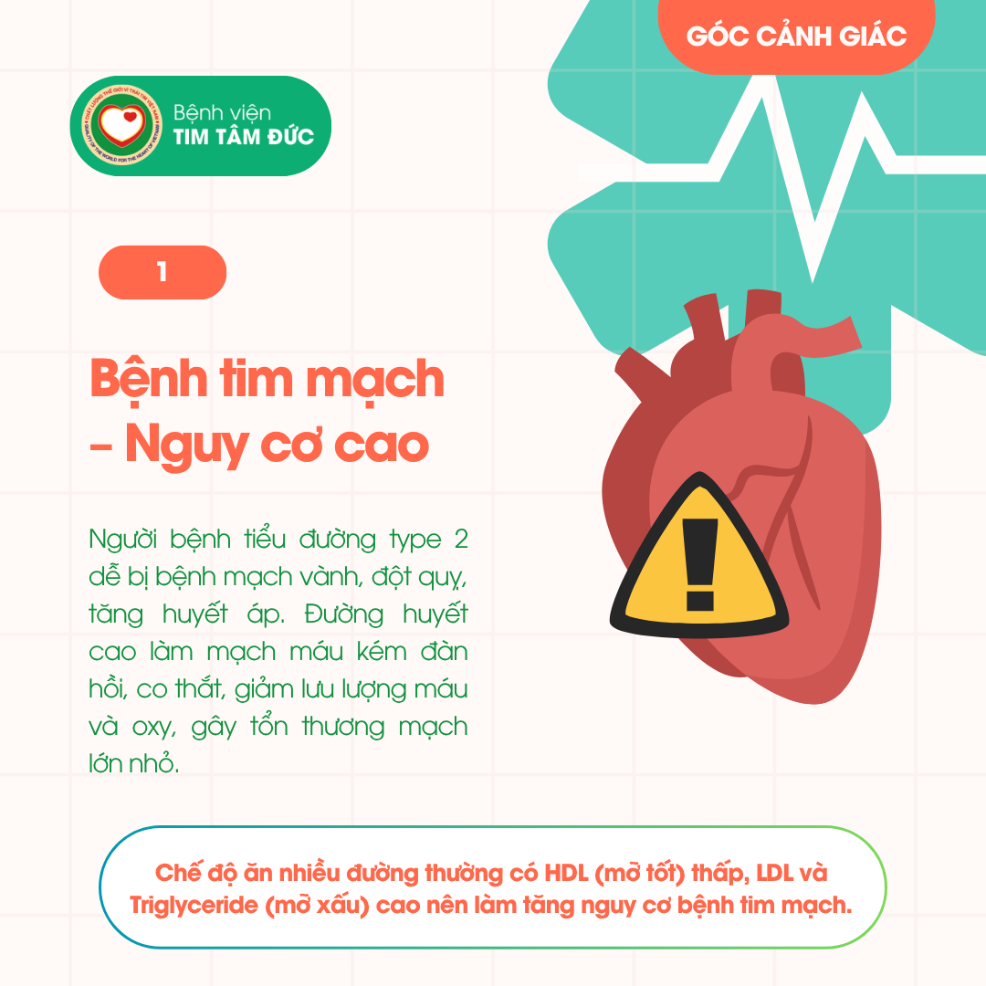 biến chứng tim mạch đái tháo đường