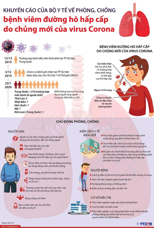 Viêm Phổi Do Virus Corona