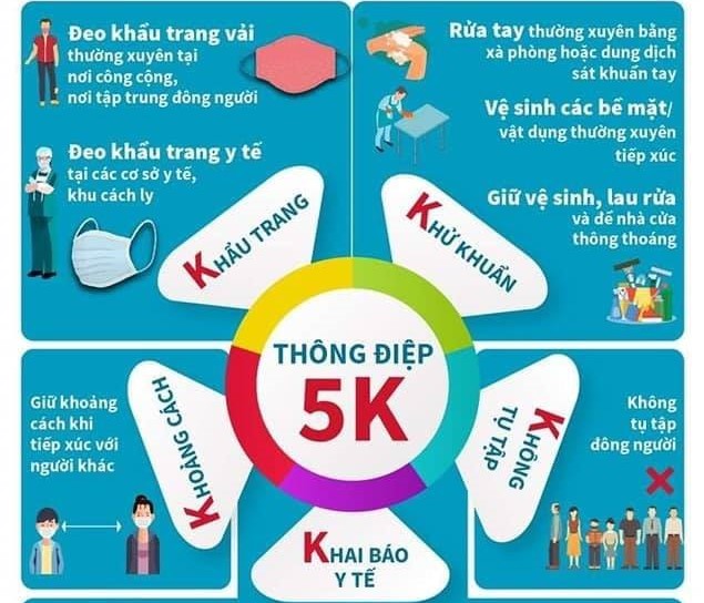 THÔNG ĐIỆP 5K - "LÁ CHẮN THÉP" TRONG PHÒNG CHỐNG ĐẠI DỊCH COVID-19