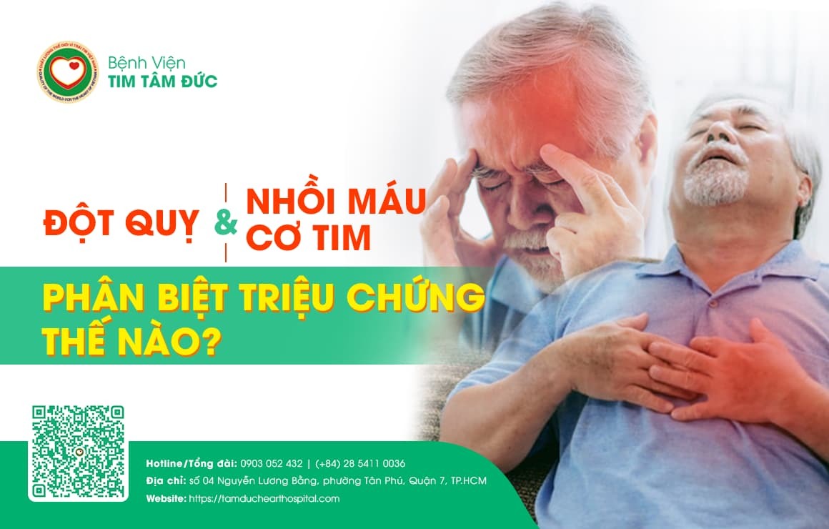 Nhận biết các dấu hiệu, triệu chứng và ứng phó Nhồi máu cơ tim và Đột quỵ