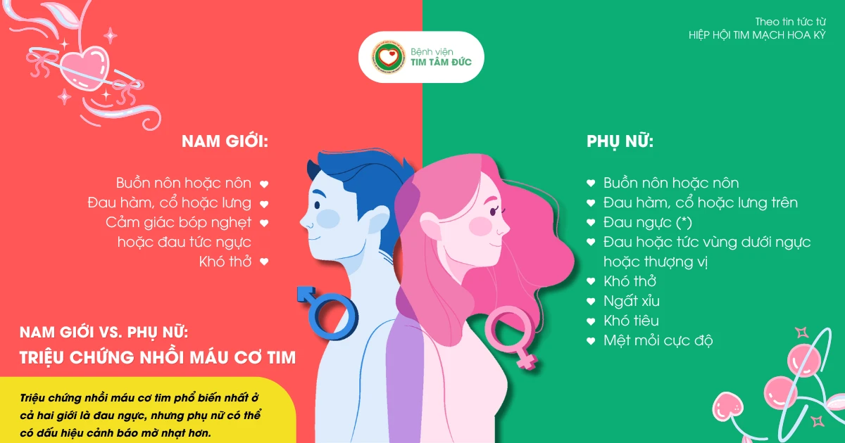 Trái tim Phụ Nữ: 6 Sự thật không thể bỏ qua
