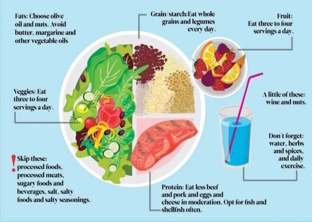 che do an Dia Trung Hai - dinh duong (1)