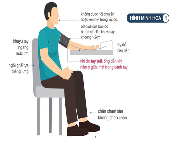 tư thế đo huyết áp