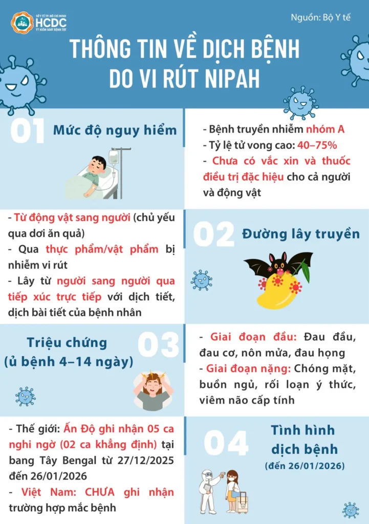 Khuyến cáo phòng chống dịch bệnh do vi rút Nipah